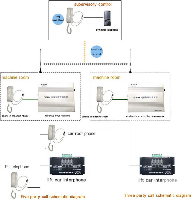 Intercom Wiring Diagram - AINULOT